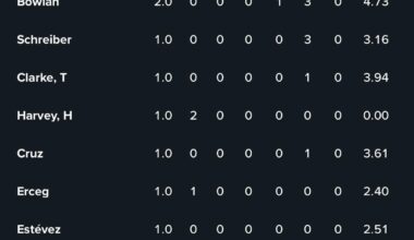 Fire Q. This is unacceptable bullpen management.