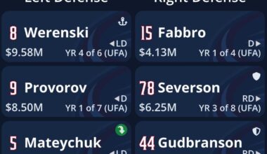 How do we feel about the Defense going into this upcoming season?