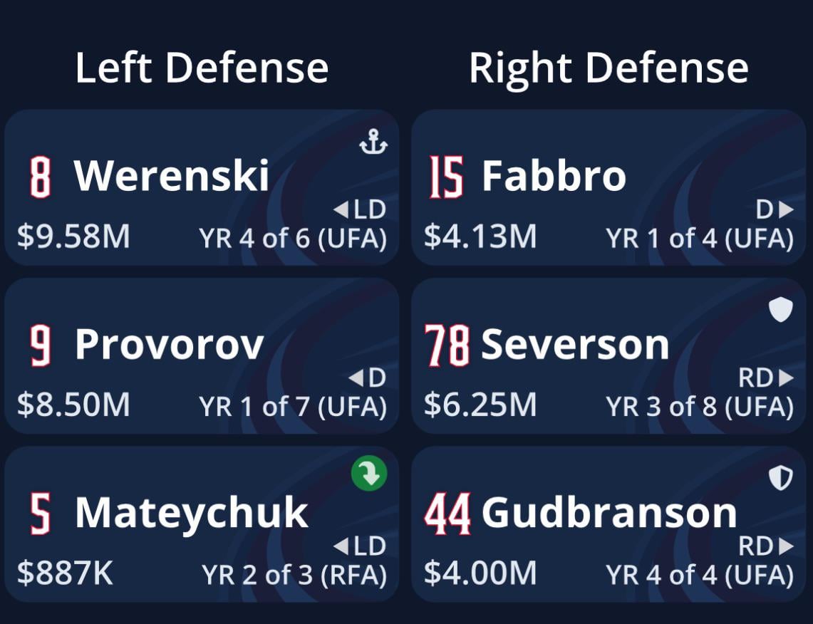 How do we feel about the Defense going into this upcoming season?