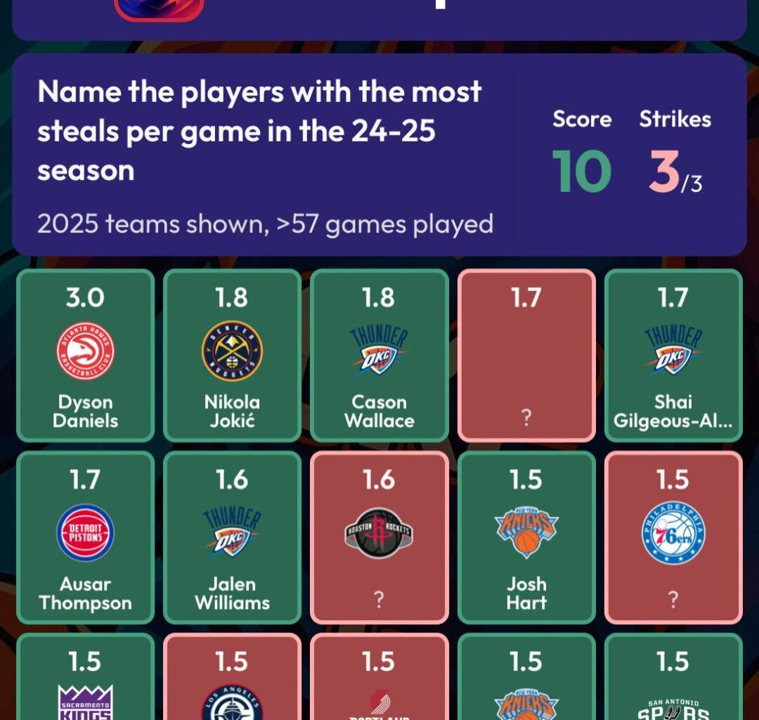 Jokic had the second most steals per game last season