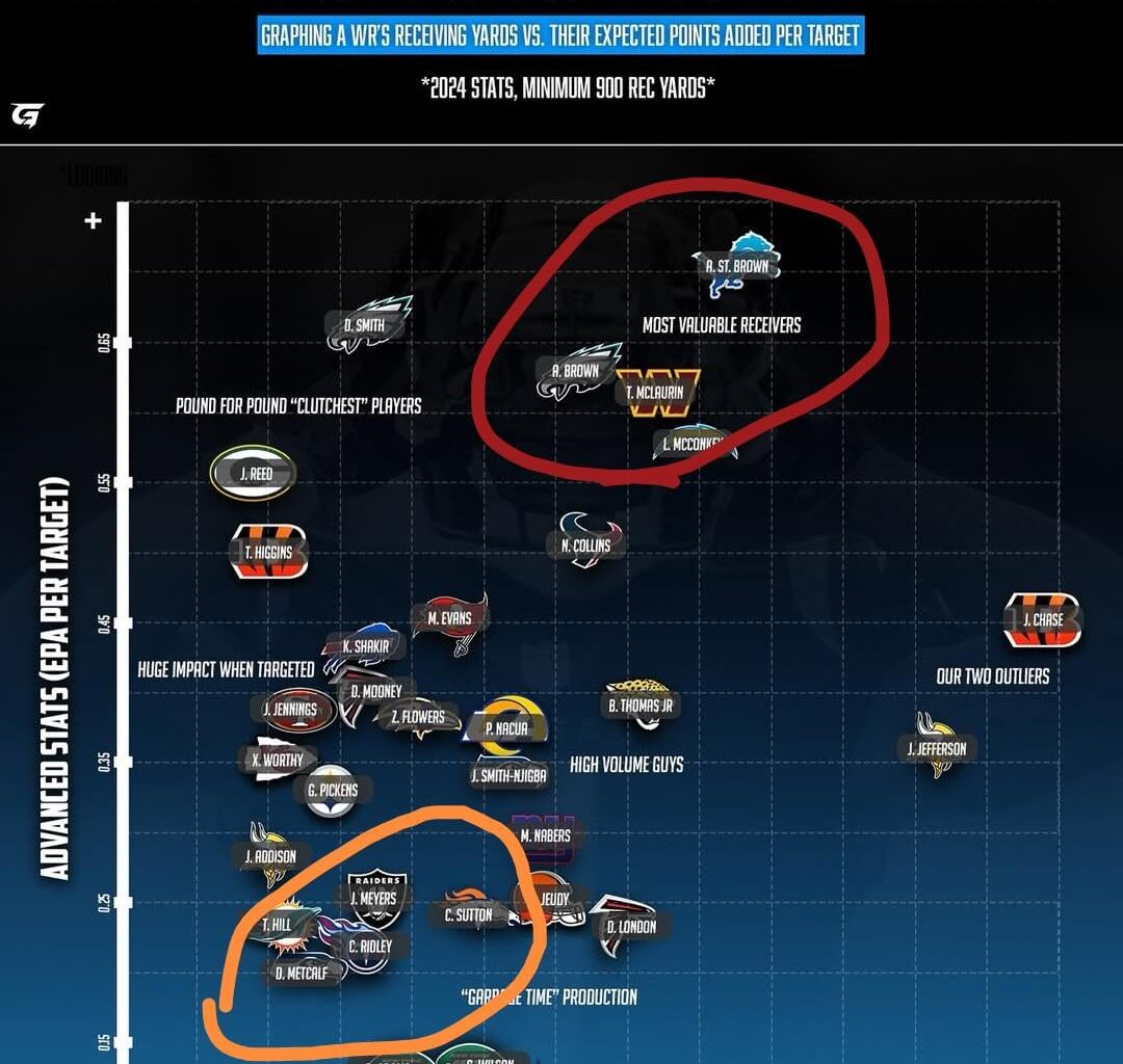 When ppl ask why Terry is worth over 33m AAV?