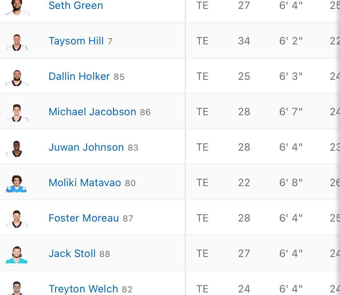 9 Tight End on Active Roster