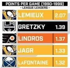 After winning the final two NHL scoring titles of the 1980s, Lemieux's dominance would continue on throughout the 90s and well into the 2000s...