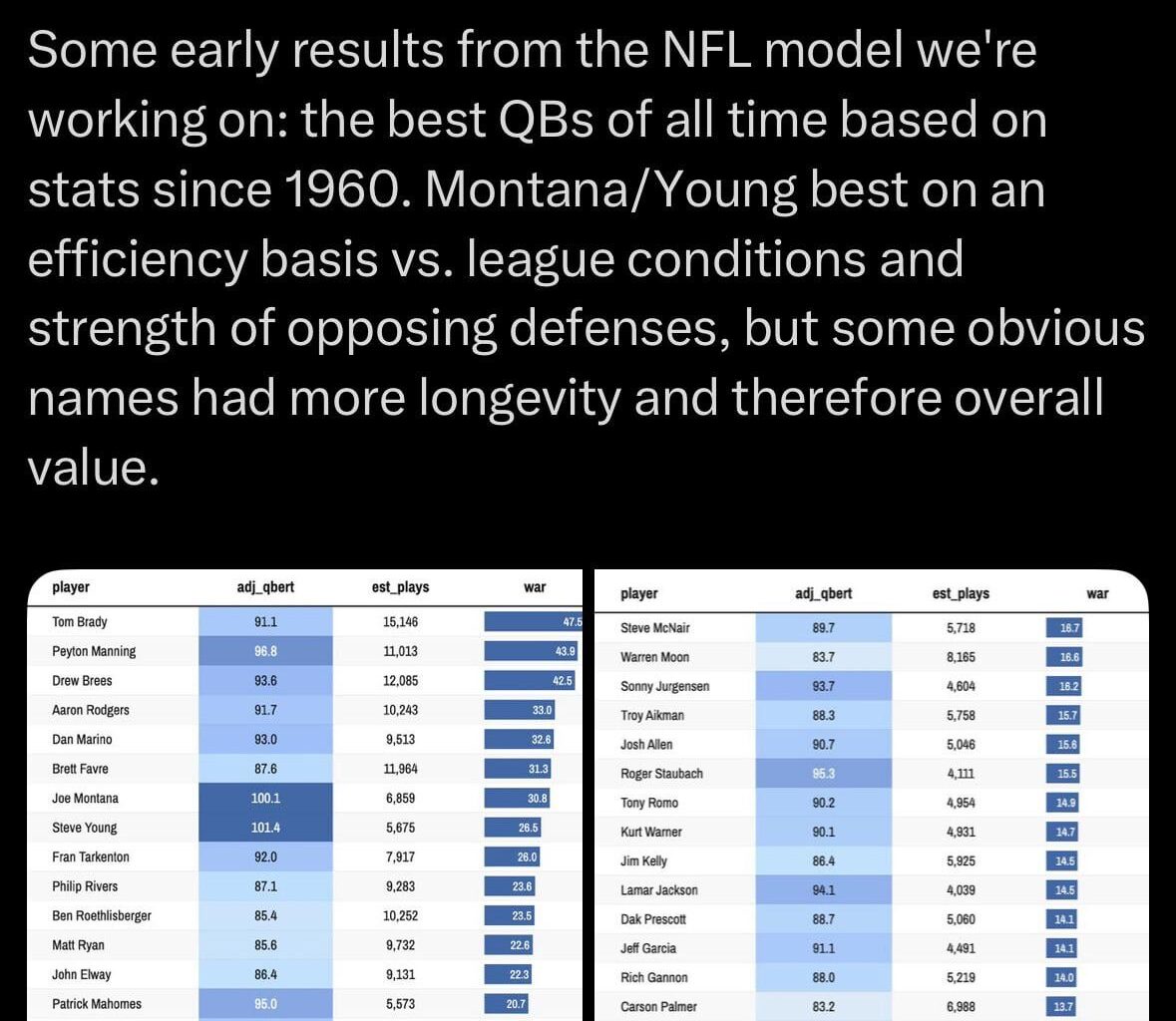 Stafford #18 on Nate Silver’s best QBs of all time list