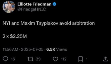 [Friedman] NYI and Maxim Tsyplakov avoid arbitration: 2 x $2.25M