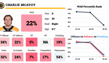 I think I’ve figured out how to fix our RD problem