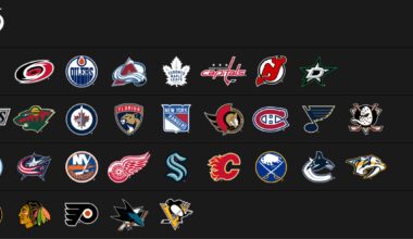 My regular season standings predictions