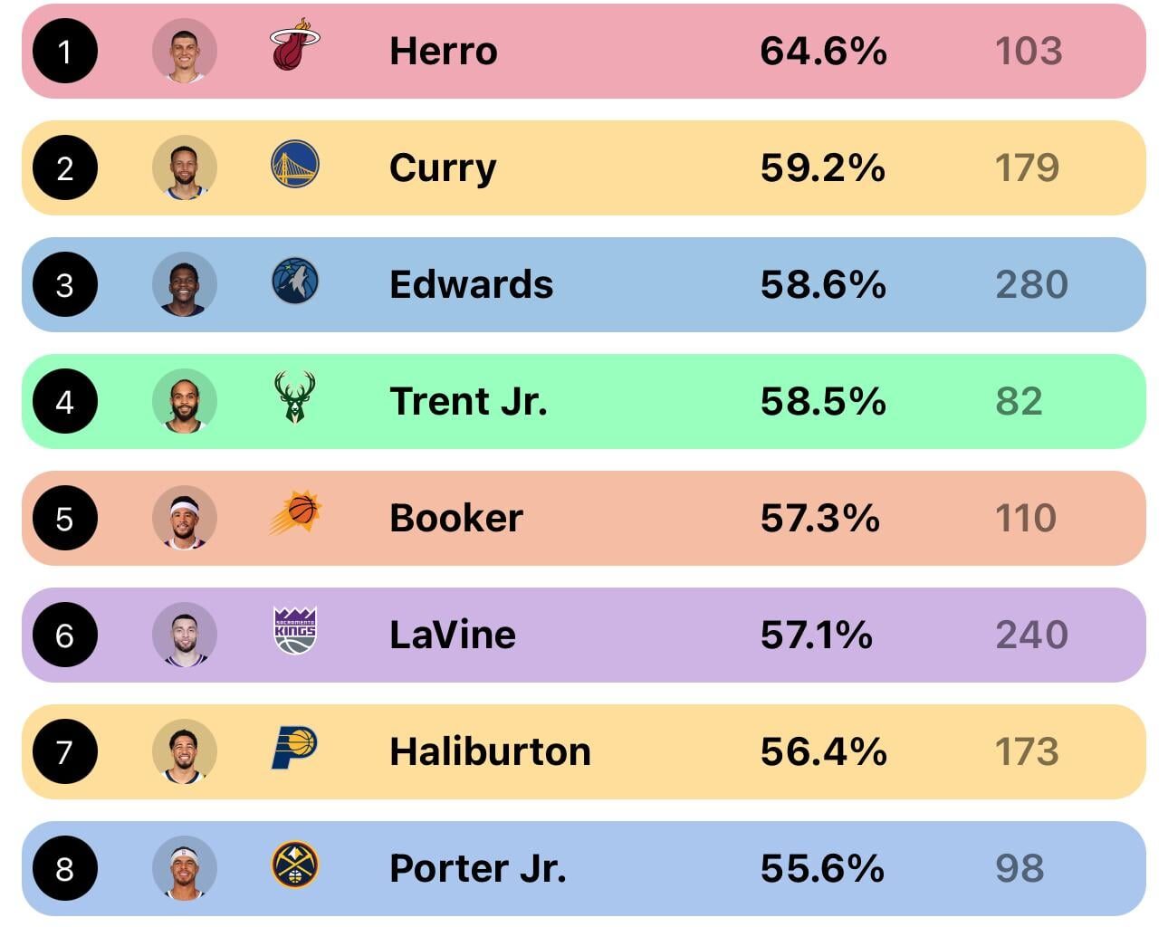 24-'25 Leaders in Step-Back Efficiency