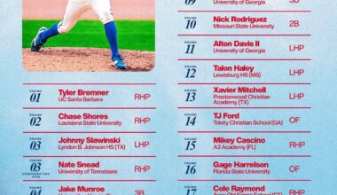 The Angels have signed all 21 selections from the 2025 Draft class