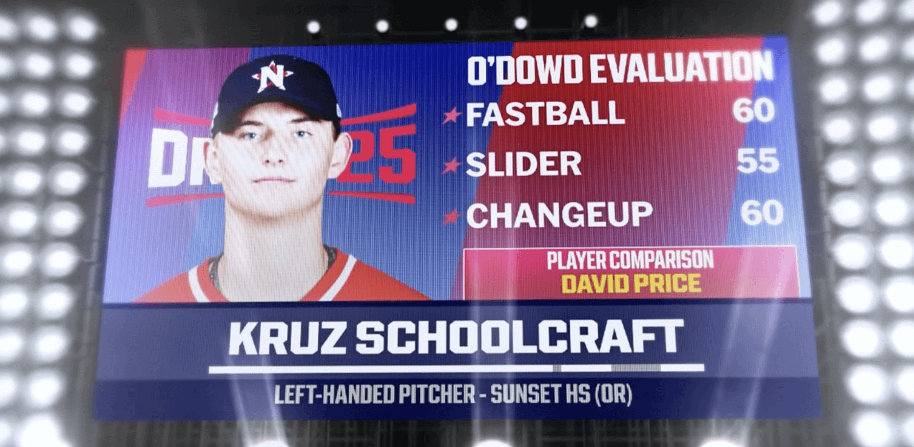[Cassavell] The Padres drafted 6-foot-8 lefty Kruz Schoolcraft out of high school in Oregon at No. 25 overall. It's the ninth straight Draft in which they've used their first rounder on a high-school player.