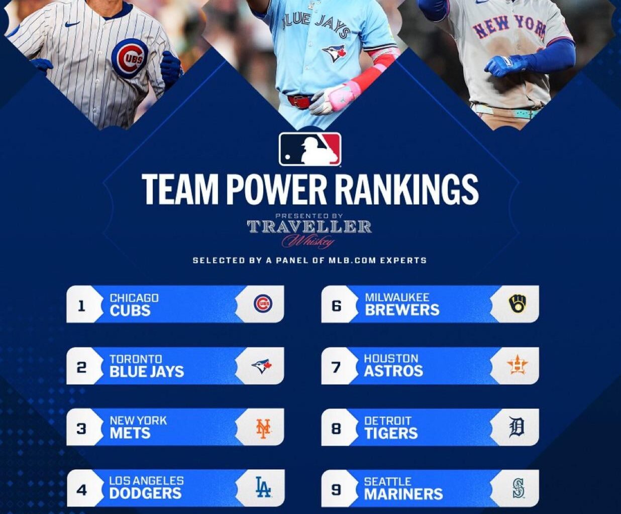 [MLB] Power Rankings 7/28