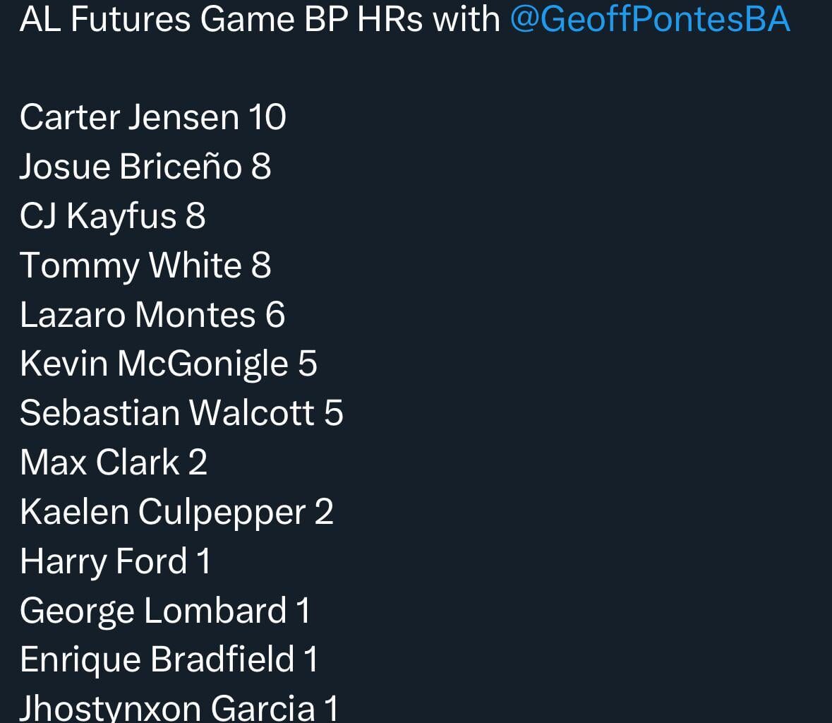 Put Carter Jensen in the Home Run Derby