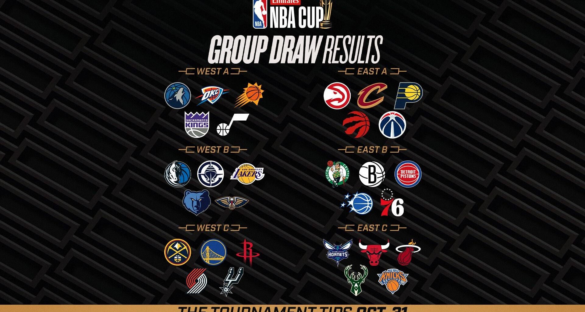 The Emirates NBA Cup 2025 Group Draw Results