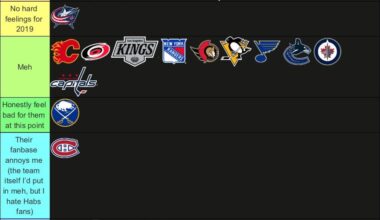 My tier list (since everyone’s doing them)