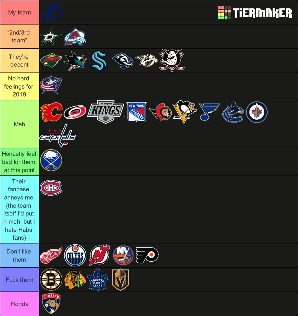 My tier list (since everyone’s doing them)