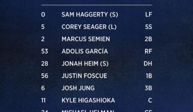 Rangers lineup for June 30, 2025 vs the Baltimore Orioles