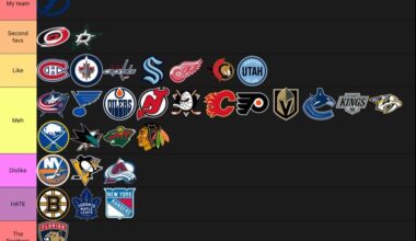 Here’s my tier list.