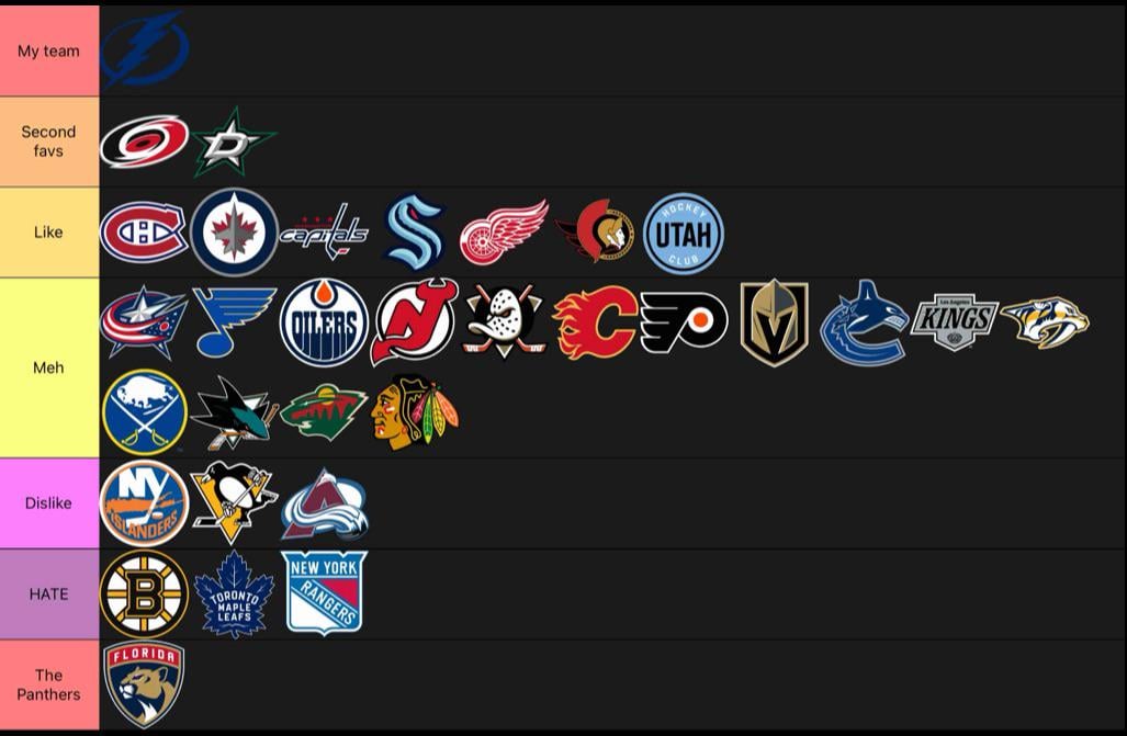 Here’s my tier list.