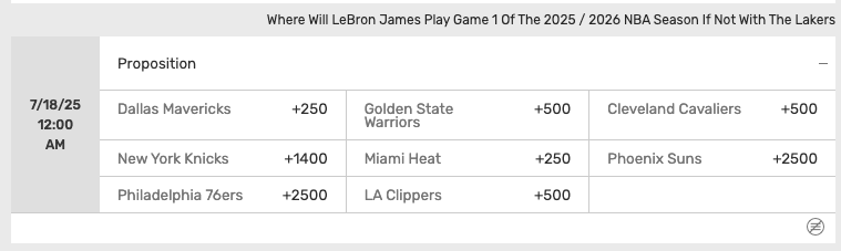 HEAT +250 to land LeBron on Bovada