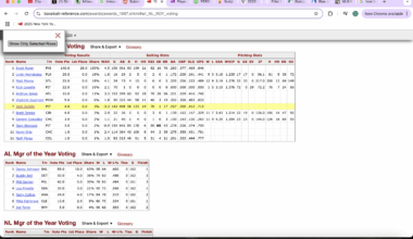 Jose Guillen received Rookie of the Year votes in 1997 despite putting up -3.3 bWAR. For context, there have only been 10 player seasons in MLB history with -3.0 bWAR or worse.
