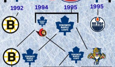 Noah Dobson Trade Tree (1973-Present)