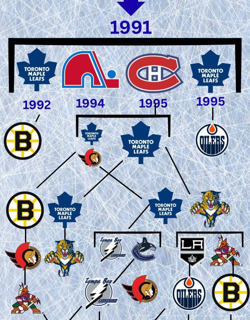 Noah Dobson Trade Tree (1973-Present)