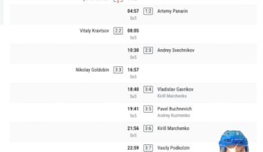 BREAKING: Ovechkin outscored 1-2 by an Islanders rookie yet again [TRAGIC]