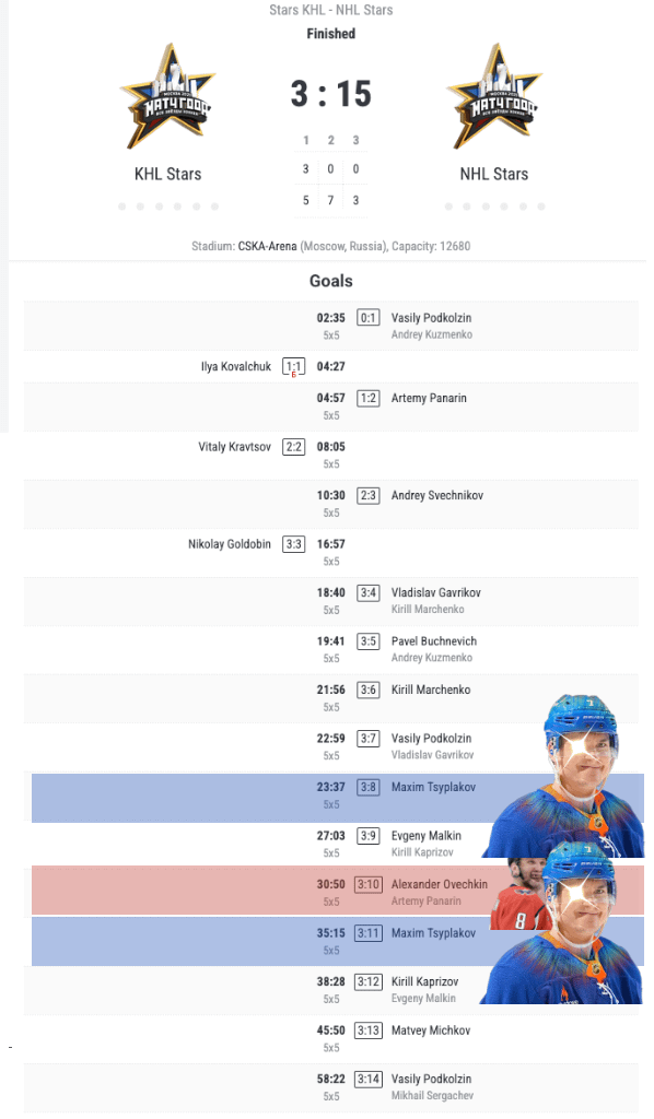 BREAKING: Ovechkin outscored 1-2 by an Islanders rookie yet again [TRAGIC]