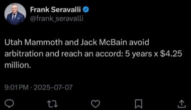 [Seravalli] Utah Mammoth and Jack McBain avoid arbitration and reach an accord: 5 years x $4.25 million.
