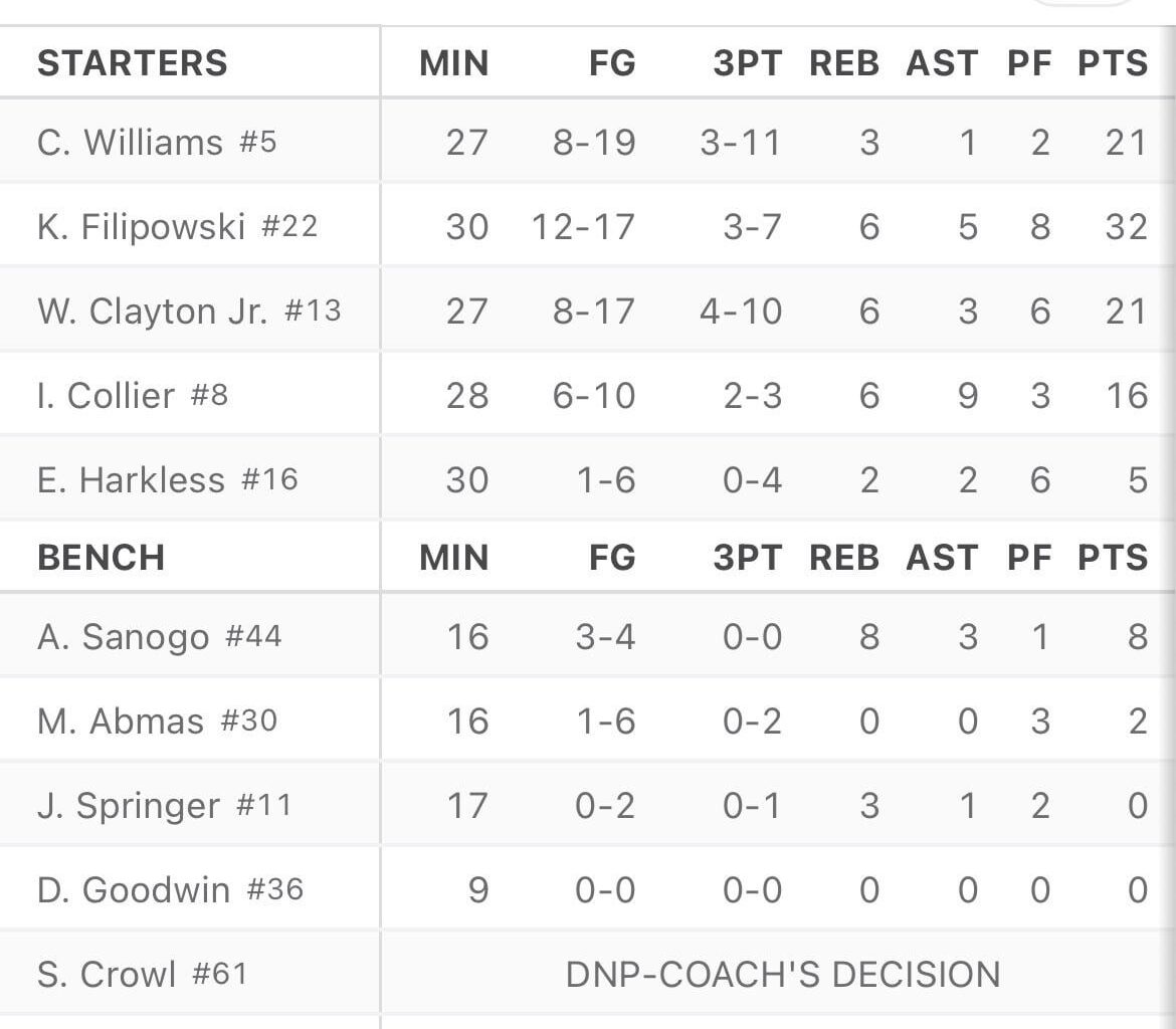 Why didn’t Ace Bailey Play tonight