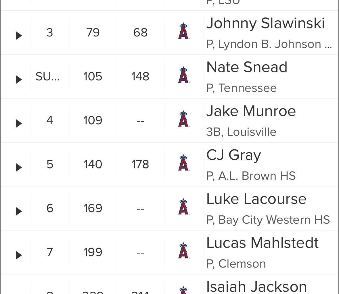 All the picks through Round 10, 10 more to go