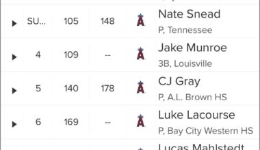 All the picks through Round 10, 10 more to go