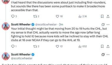 [Wheeler] There's lots of chatter amongst agents/CHL clubs about the AHL moving from long-standing its 20-year-old rule for major junior players to 19-year-old  entry…I've had multiple agents tell me this week that many of their guys would make the CHL-to-AHL choice…over going to the NCAA.