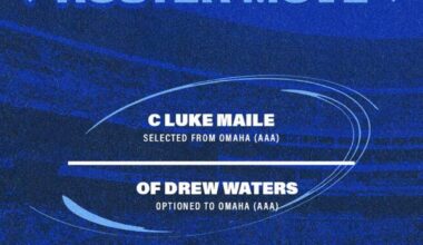 Drew Waters sent down Luke Maile called up