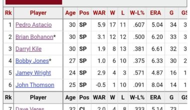 Can someone explain to me how this even possible?