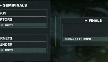 [Hornets Reddit] The Charlotte Hornets are the #3 seed and will face the Oklahoma City Thunder in the NBA 2K26 Summer League semifinals. 📅 Saturday, July 19 🕕 6 PM ET 📺 ESPN