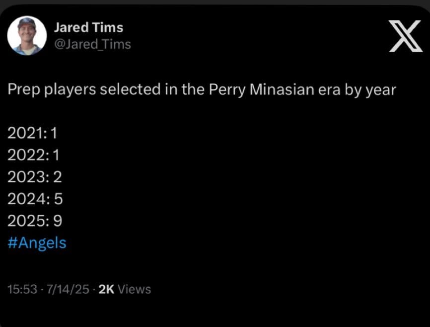 Perry drafted 9 Prep players