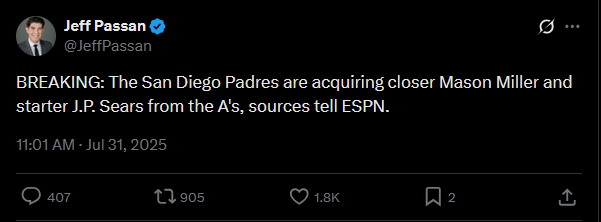 [Jeff Passan] BREAKING: The San Diego Padres are acquiring closer Mason Miller and starter J.P. Sears from the A's, sources tell ESPN.