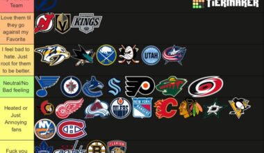 Since nothing is going on, this is my Tier list of my teams.