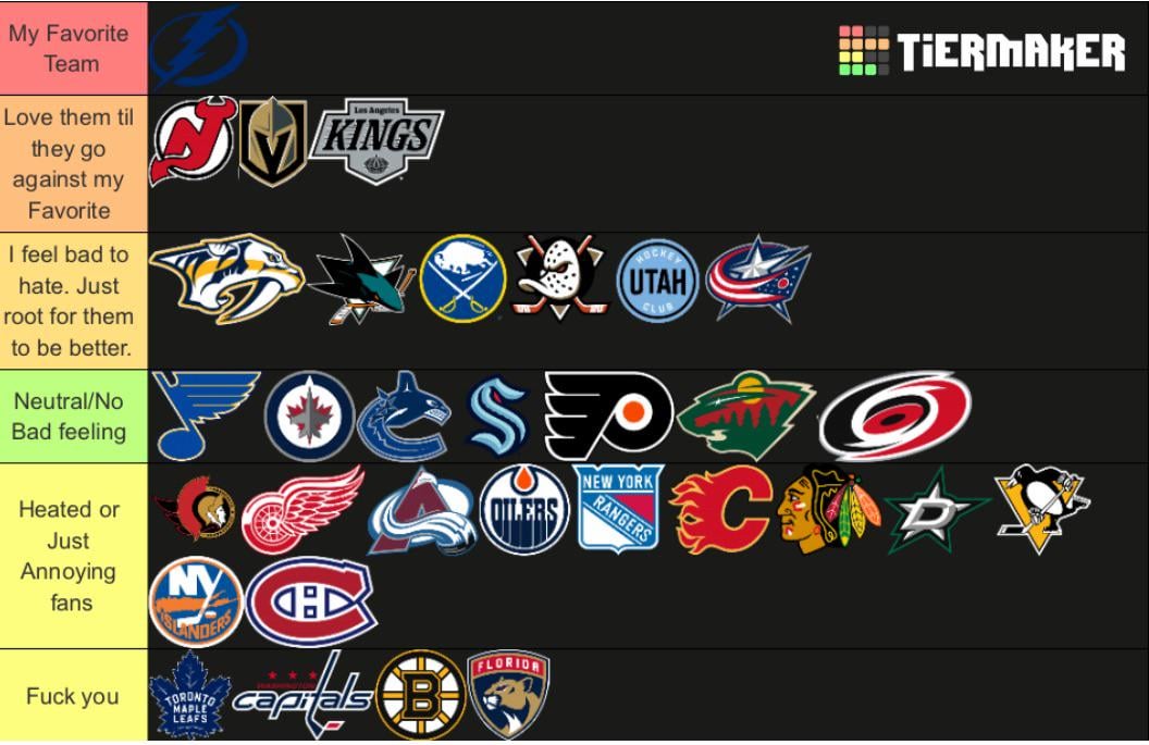 Since nothing is going on, this is my Tier list of my teams.