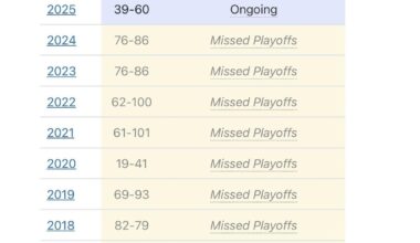 Obviously nobody can see the future, but how long do we think the current playoff drought will last? Will it be 30 years again? Bucs already haven’t seen October in a decade.