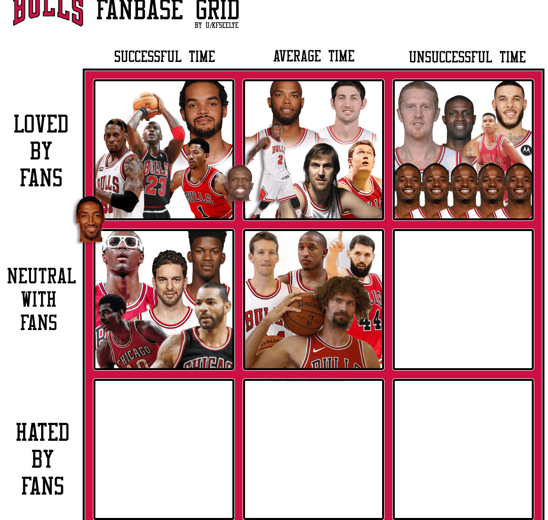 Day 6 of our chaotic Bulls Fanbase Grid! - Who was very unsuccessful in their time with the Bulls but remained neutral with the fanbase?