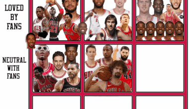 Day 6 of our chaotic Bulls Fanbase Grid! - Who was very unsuccessful in their time with the Bulls but remained neutral with the fanbase?