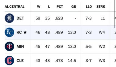 Fighting every single cell in my body to keep myself from screaming WE’RE BACK.