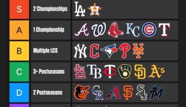 We’re in a league of our own, but hopefully that changes this October! Go Halos