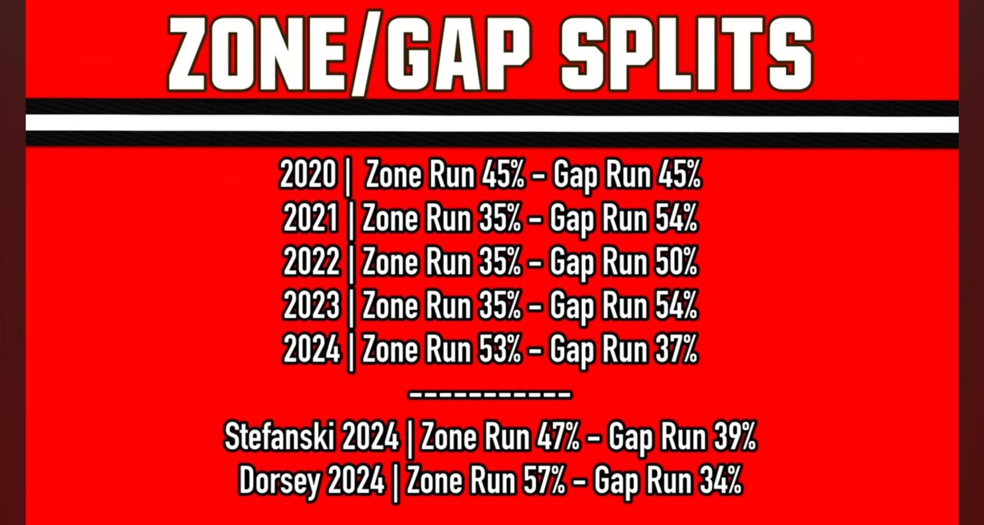 What's the blocking scheme, recent history & into the 2025 Season?