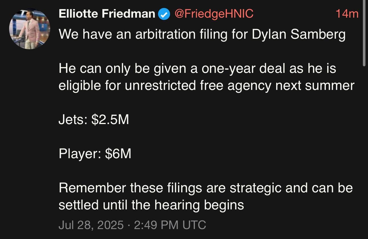 [Friedman] We have an arbitration filing for Dylan Samberg. He can only be given a one-year deal as he is eligible for unrestricted free agency next summer. Jets: $2.5M Player: $6M