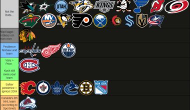 Overseer's NHL tier list