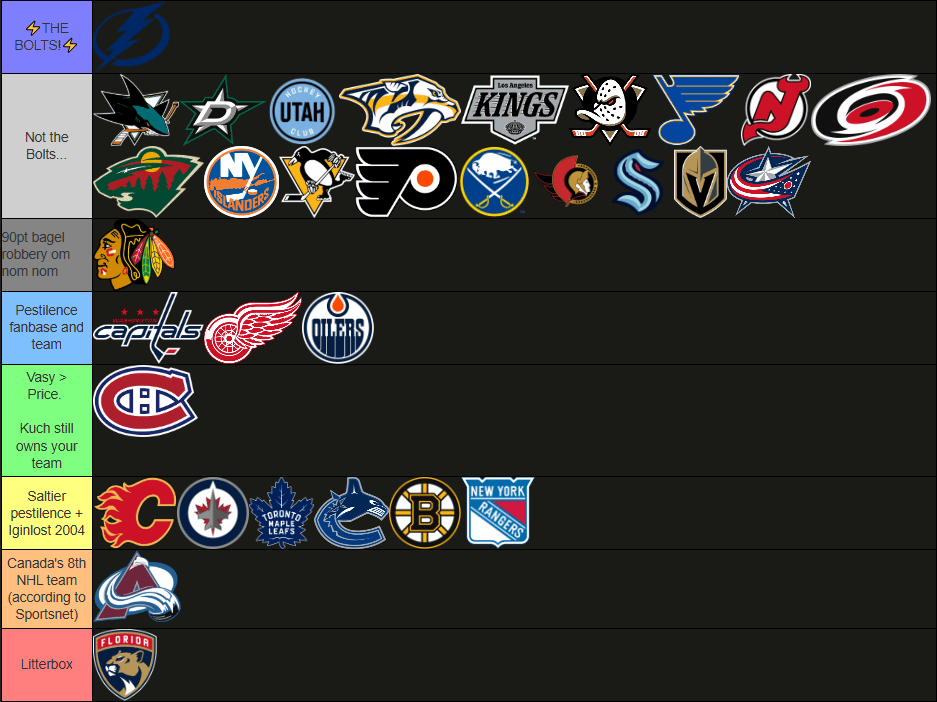 Overseer's NHL tier list