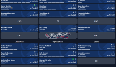 With the signings we've made, here is my depth chart.